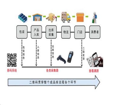 電子公司防錯追溯管理系統(tǒng)應用案例